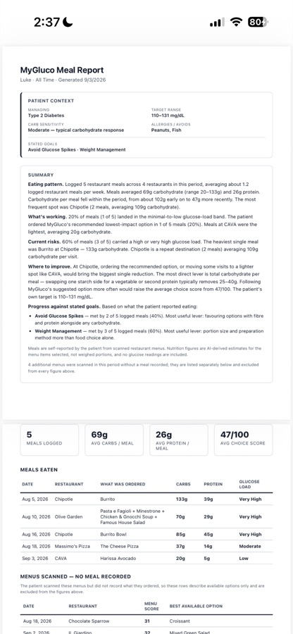 MyGluco meal report summarising eating patterns for a doctor